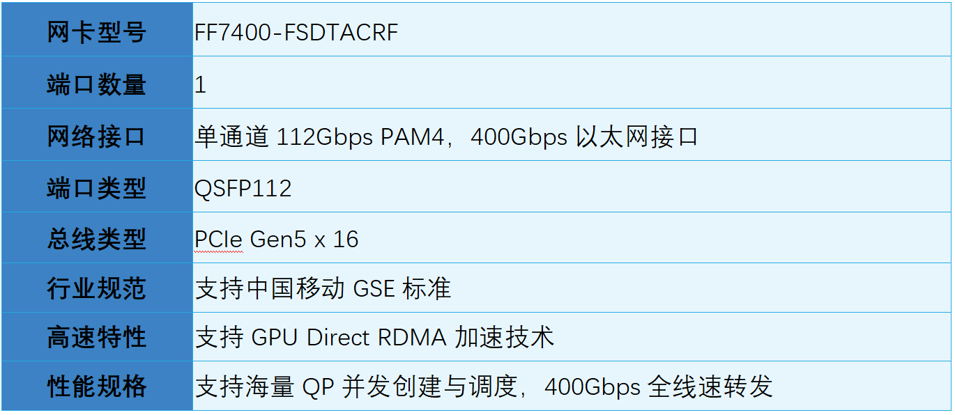 单口400G网卡FF7400-FSDTACRF规格参数.png